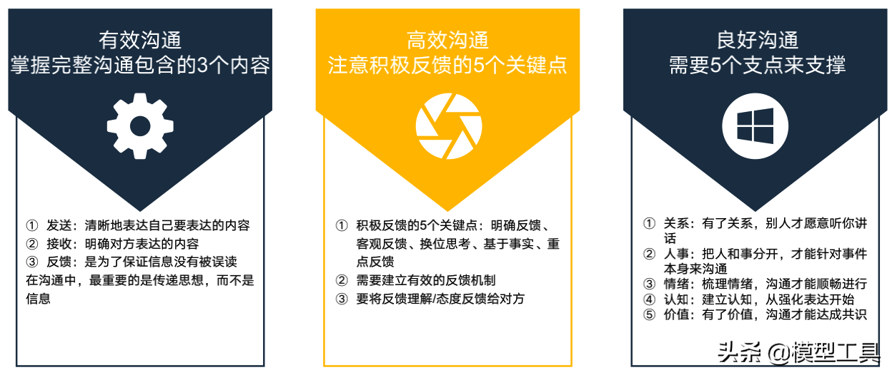 4個層面，讓你學會向上管理，贏得升職加薪的正確姿勢