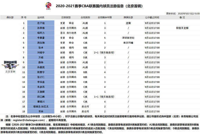 cba田泽皓是哪个对的(2020-2021赛季CBA联赛国内球员注册信息)