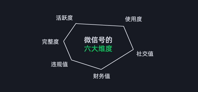 防封养号技术（全新实用教程）