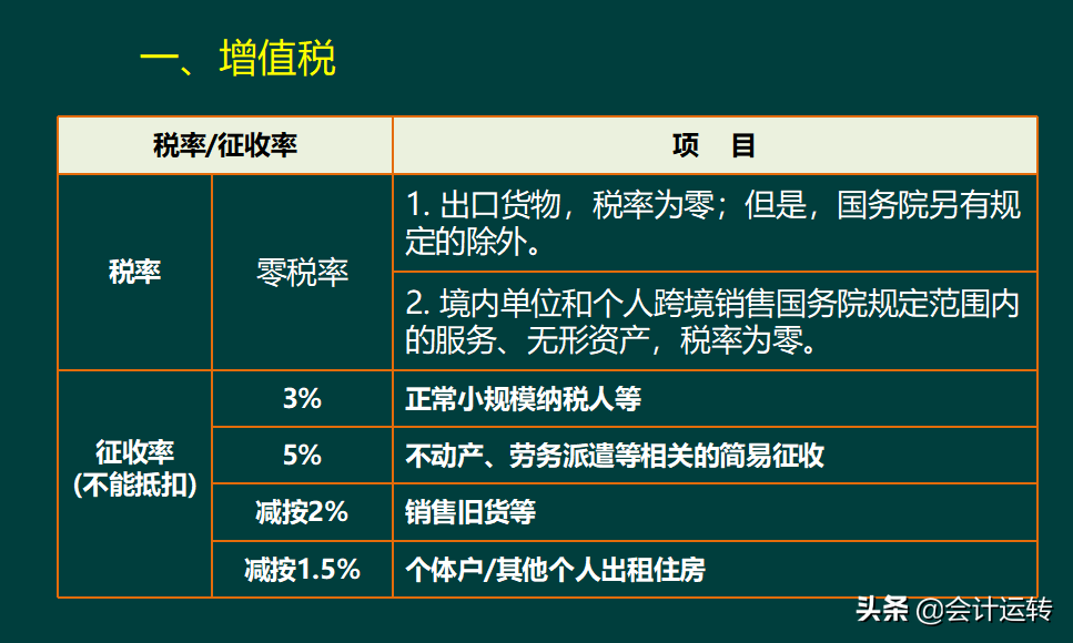 干货！超全的连锁企业会计核算真账实操，连锁业科目设置分录准则