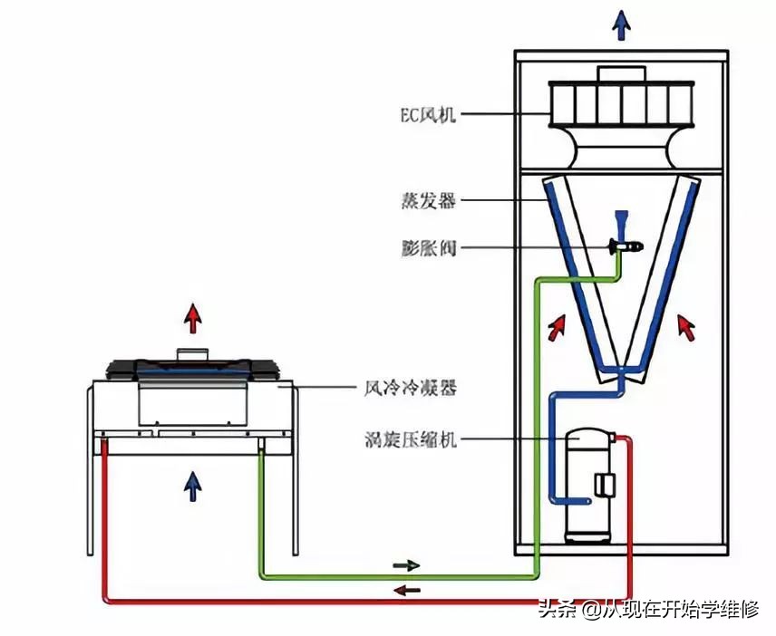 風冷機組低壓報警如何處理？看看10年的老師傅的分析吧！