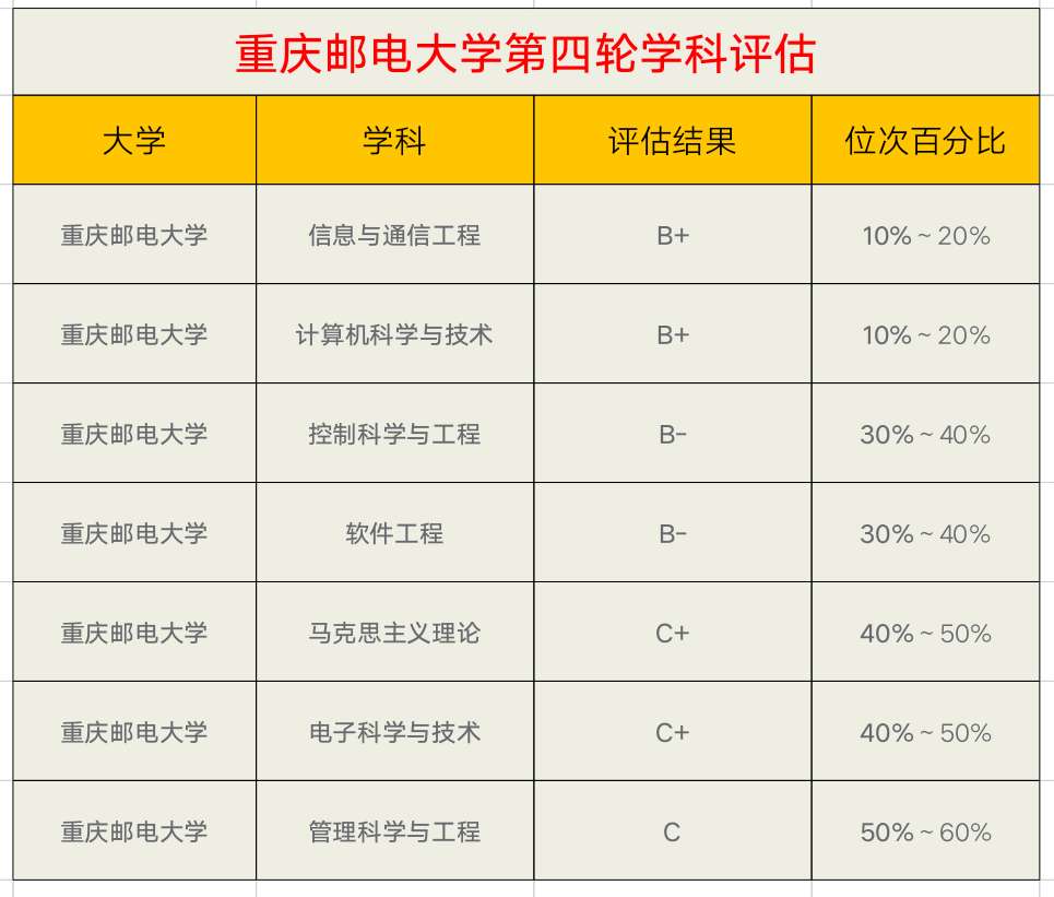 重庆邮电大学速览及2019年各省录取分数线