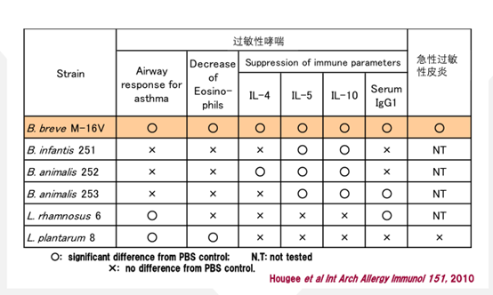 益生菌吃了没用？那是因为你没吃对！婴幼儿不同菌株作用各不同