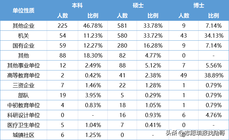 盘点法学“五院四系”，四系平分秋色，五院却差距很大