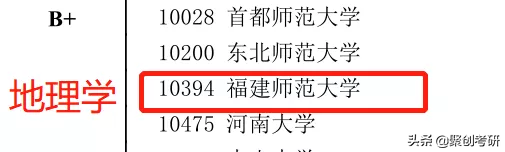 福师大学科地理实力强但是比较冷门！复试基本不刷人