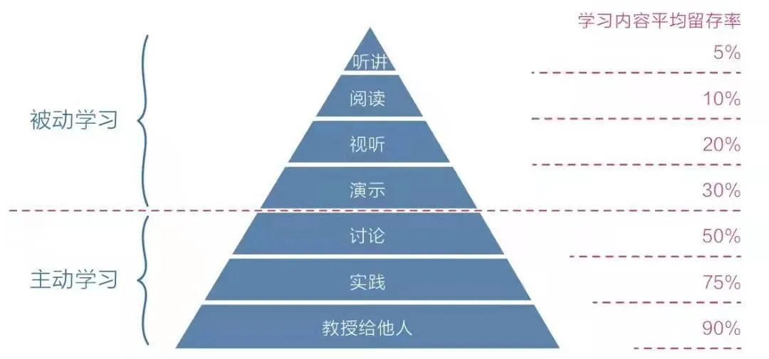当普通人遇上中年危机,如何实现人生触底反弹?