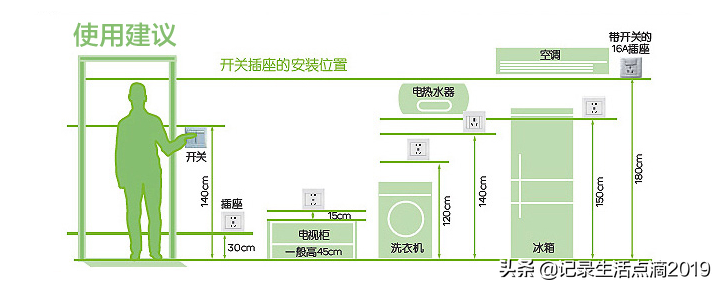 装修必看！关于开关插座那些事儿：开关插座选购&安装布置