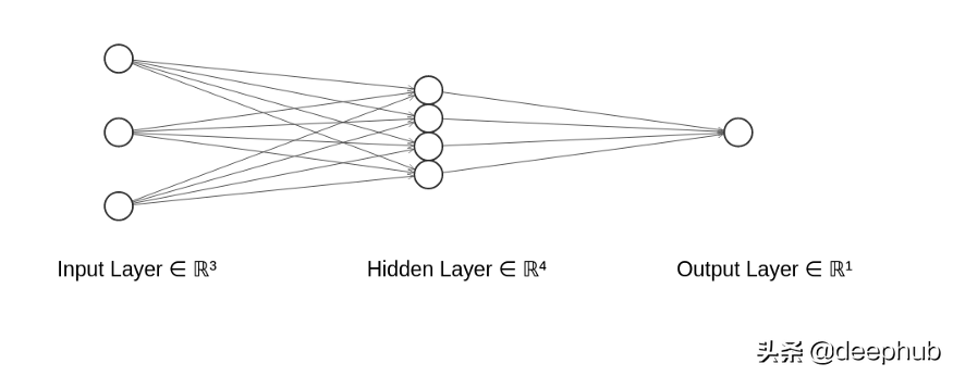 深度学习的线性代数基础