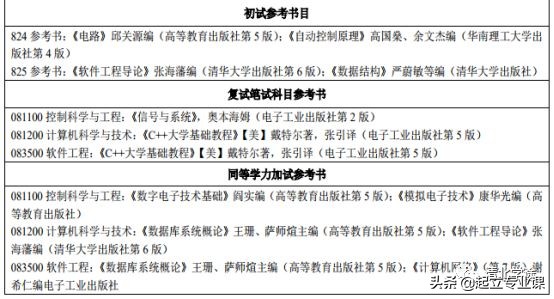 河南大学2020计算机类研究生计划招110人，推免12人