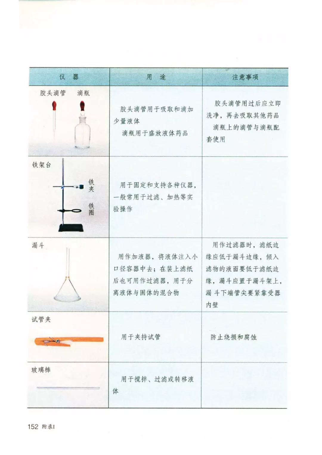 初中化学实验常用仪器和详细基本操作归纳，很详细