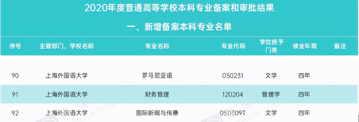 上海“超牛”大学：创造全球第一、亚洲第一、全国第一，还走出诸多外交官！