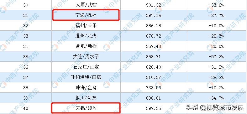 浙江宁波VS江苏无锡，全方位对比，究竟谁才是长三角第五城？