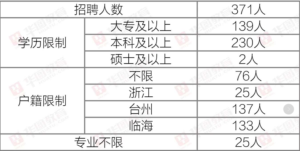 临海人才招聘网（临海市铁饭碗来了）