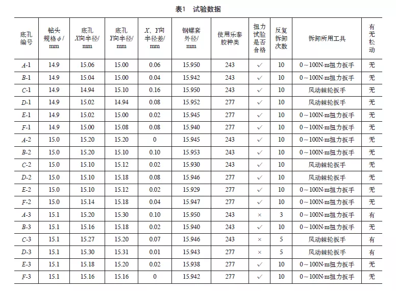 铝合金车体的自攻钢螺套安装工艺，赶紧了解一下