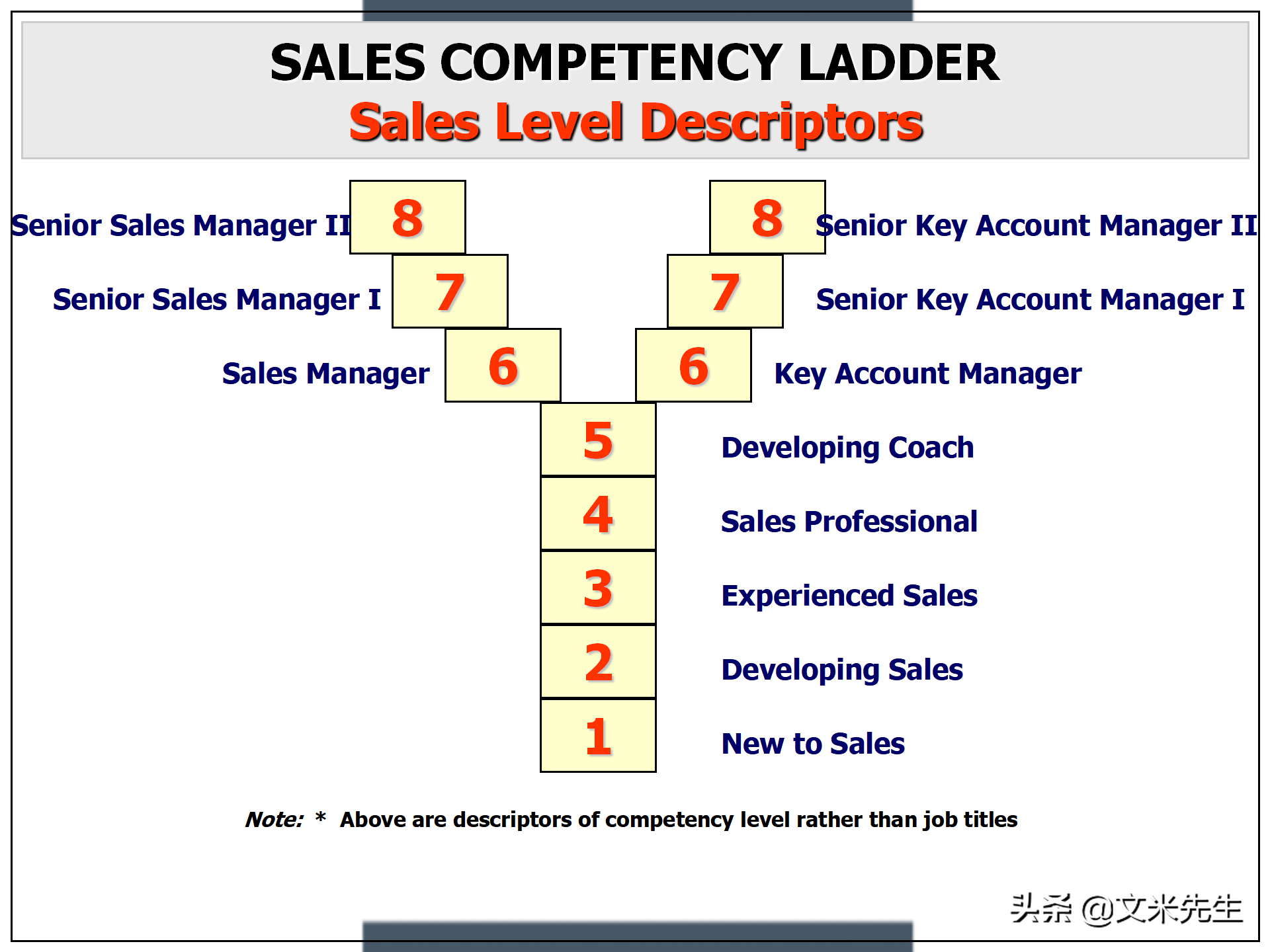 制定年度培训计划技巧，203页如何设计年度培训计划与预算方案