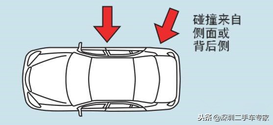 第五期 二手车教学 二手车评估技术之安全气囊