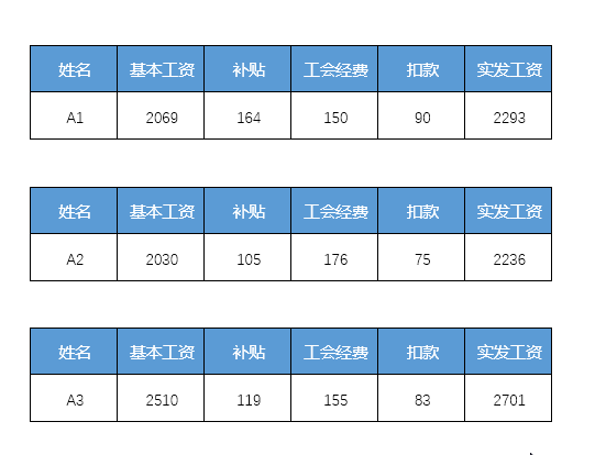 超实用——world批量填充字段（一键生成工资表）