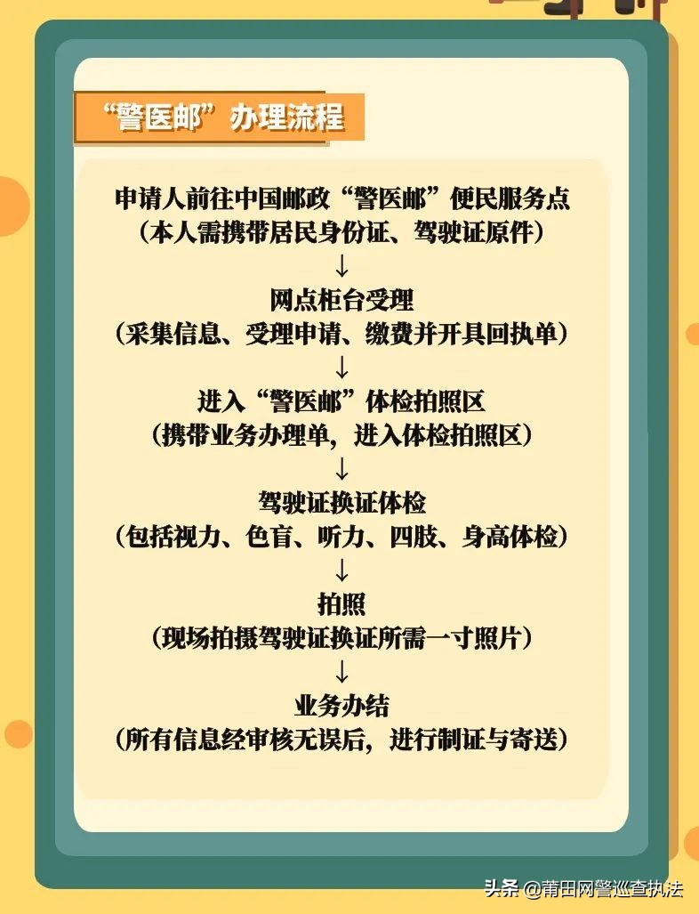 注意了，驾驶证到期换证，不用只跑窗口了，警医邮、网上办任你选！