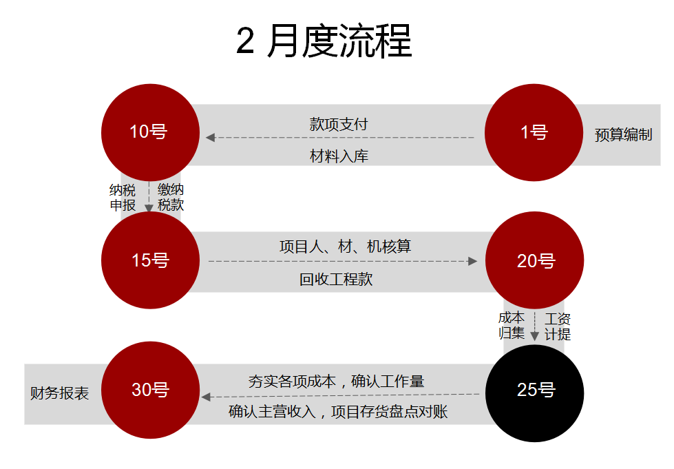 看看你那苦瓜脸！这份建筑业会计最新基础处理详解送你！再也不愁