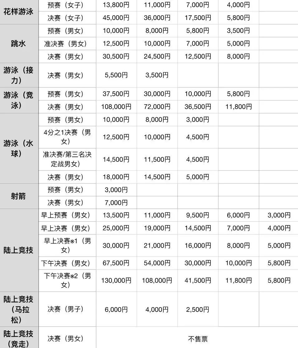 世界杯悬索摄像机(2020年东京奥运会全部场馆和玩法完全解读，你想去哪一场？)