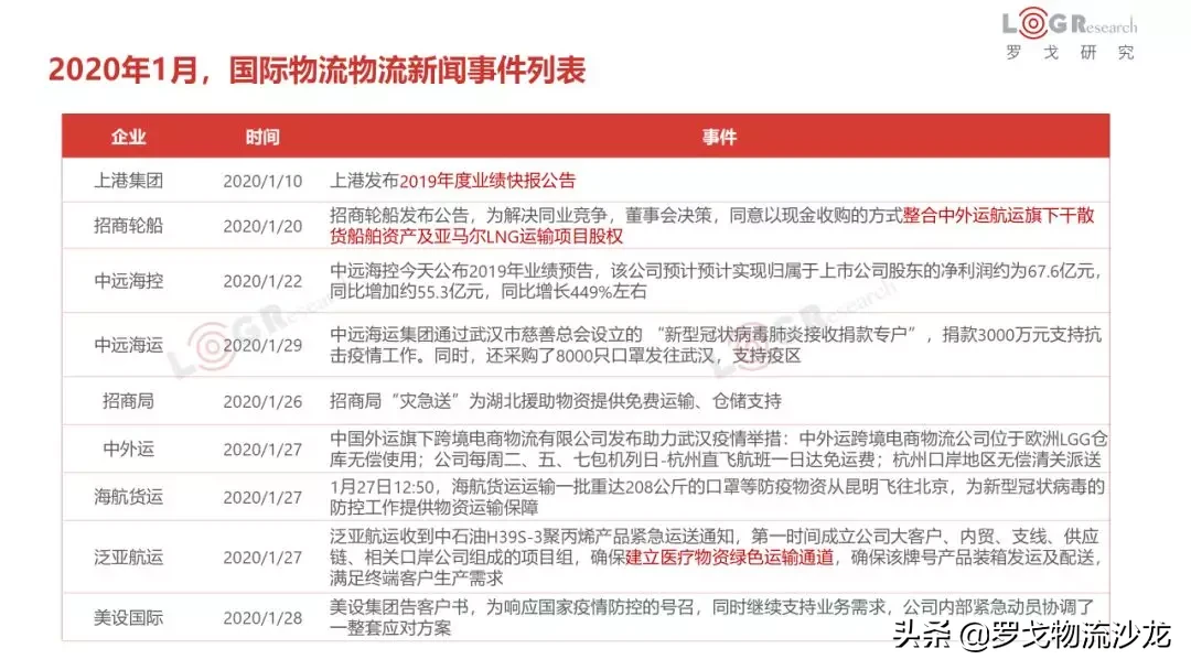 1月物流月报：企业开通绿色通道、九州通协助武汉红十字管理物资