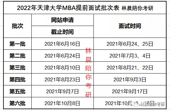 天津大学MBA第一批提前面试即将开始啦（2022届） 林晨MBA