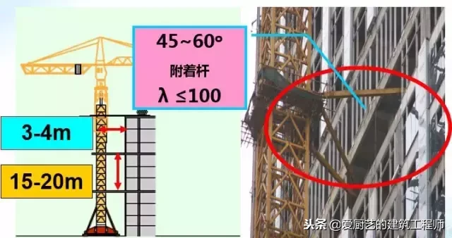 施工现场塔吊布置技术超全面解析，请学习和收藏