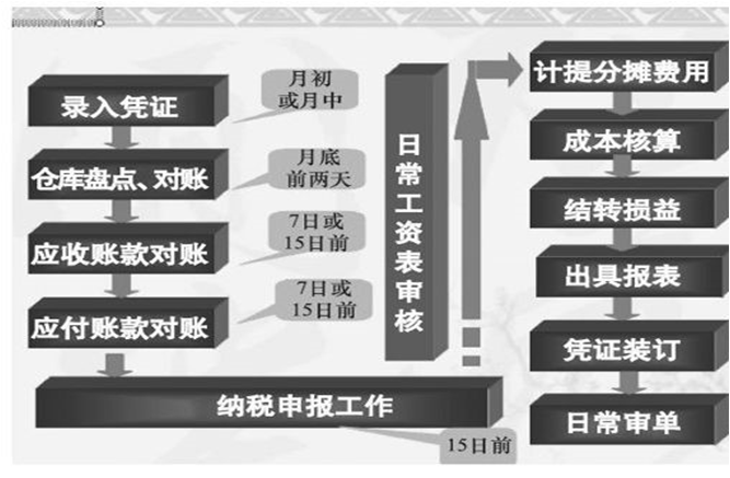 想做会计又啥也不会？整套会计入门宝典，零基础学会计也能月薪6K