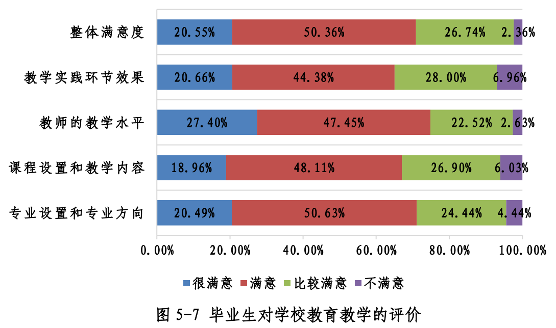 6个本科专业就业率100%！西安建大2019届毕业生现状揭秘