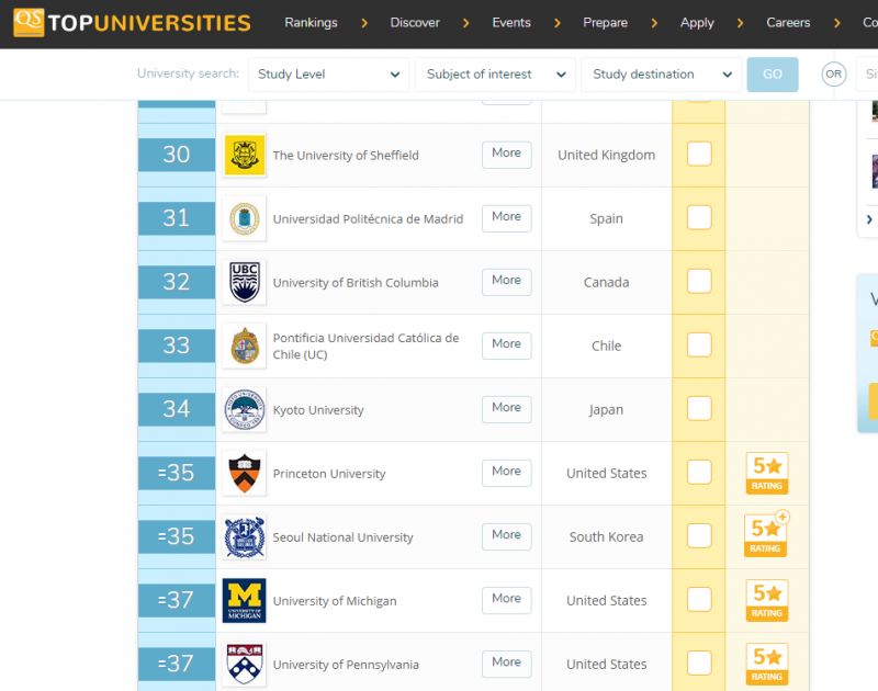常春藤盟校藏了哪些不为人知的艺术设计专业？