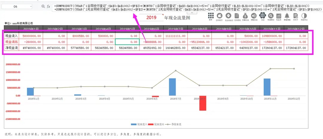 头回见到的这么棒的合同管理系统，美观简洁，自动化管理