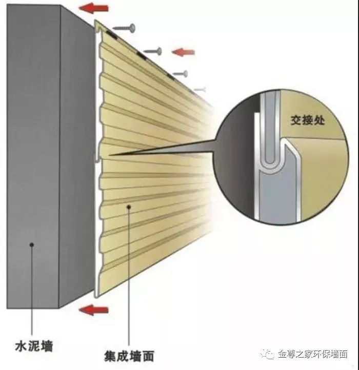 重要！集成墙面详细安装方法及施工注意事项！！