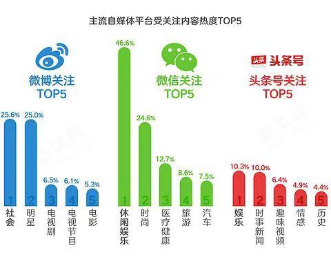 自媒体前景如何？挣钱吗？