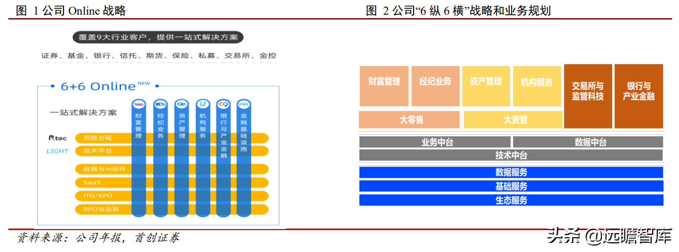 金融IT龙头地位稳固，恒生电子：研发铸就高壁垒，中台战略提效率