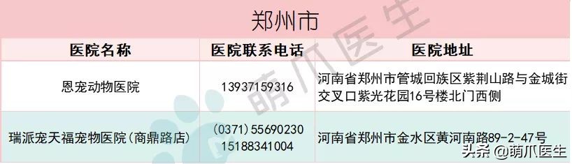 全国最全版：24小时宠物医院名单！