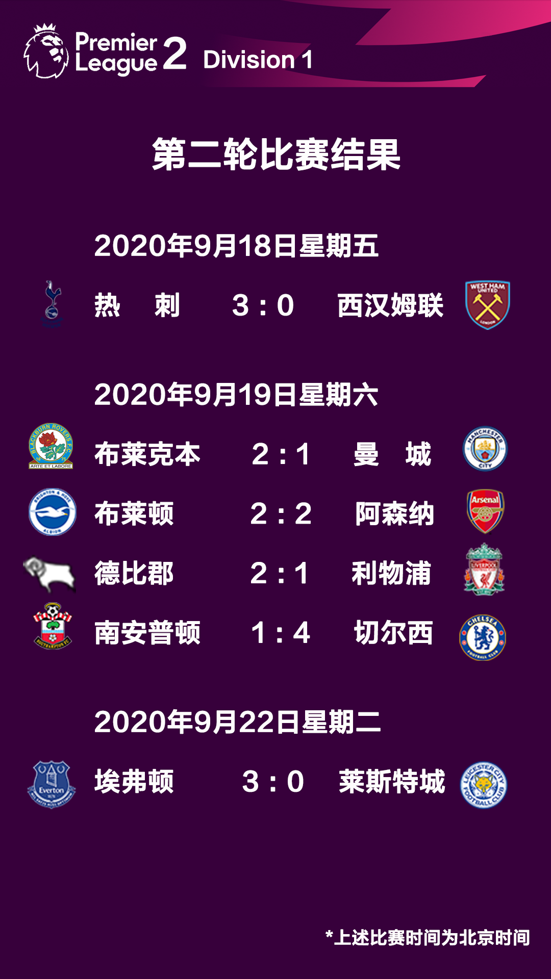 英超二级联赛什么时候开始（英超二级联赛第二轮比赛综述）