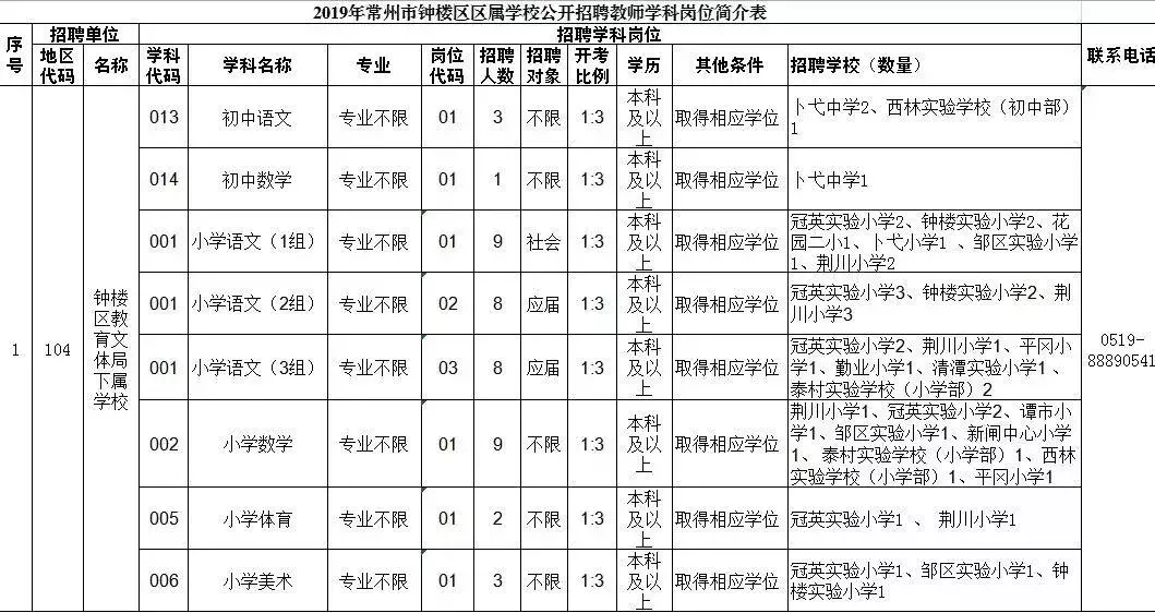 常州天宁区招聘信息（速进）