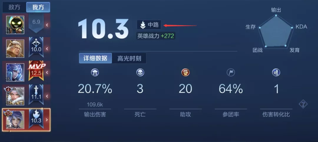 为什么我的英雄战力加了分路战力没加？《王者荣耀》分路战力详解