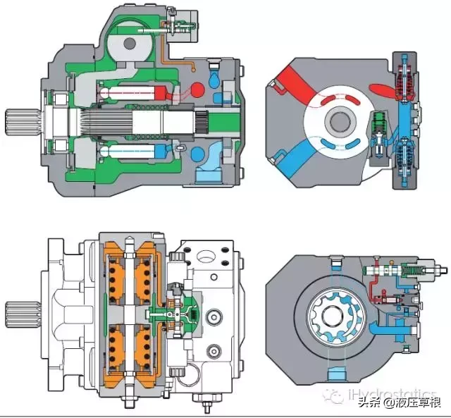 斜盘式轴向柱塞泵整体结构和零部件的功能│干货