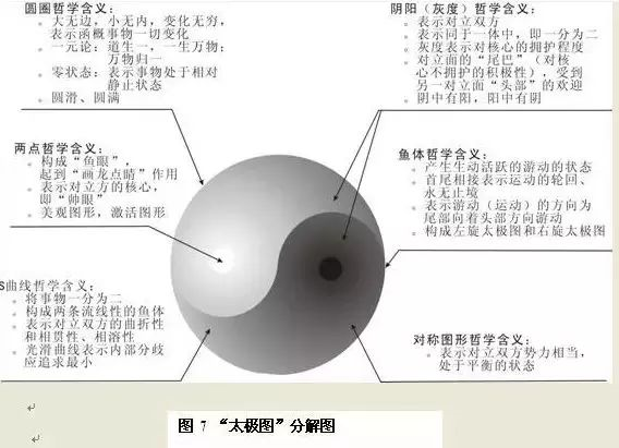 《易经》全文翻译解读