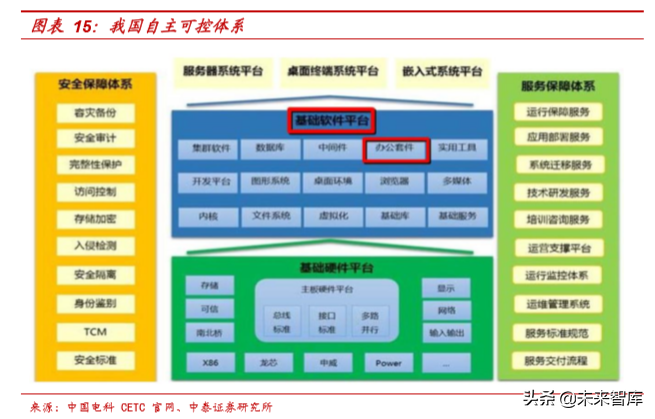 办公软件行业专题之金山办公深度解析