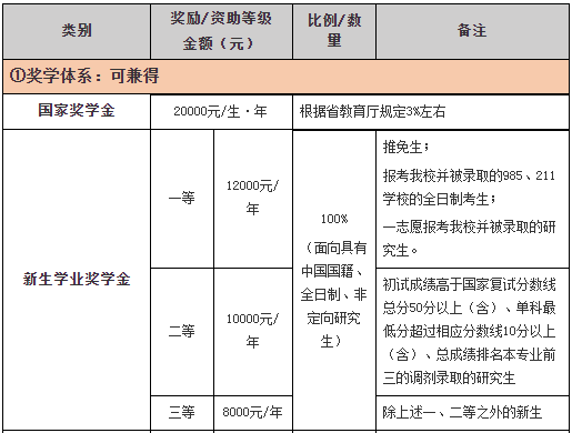 盘点几所政策好到要死名气却一般的考研院校