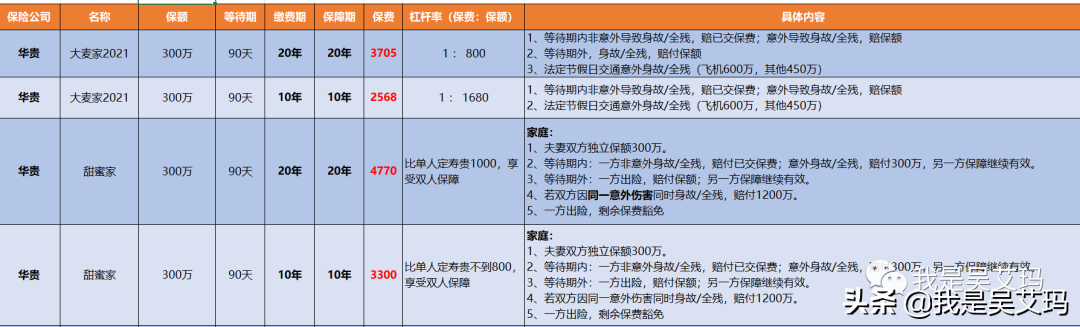 这家的定寿有点意思