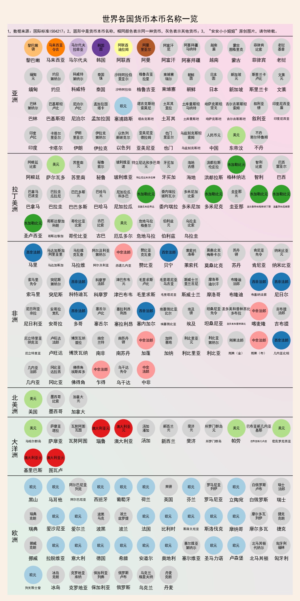 澳洲的币种是什么币种（澳洲的币种是什么币种图片）-第1张图片-科灵网