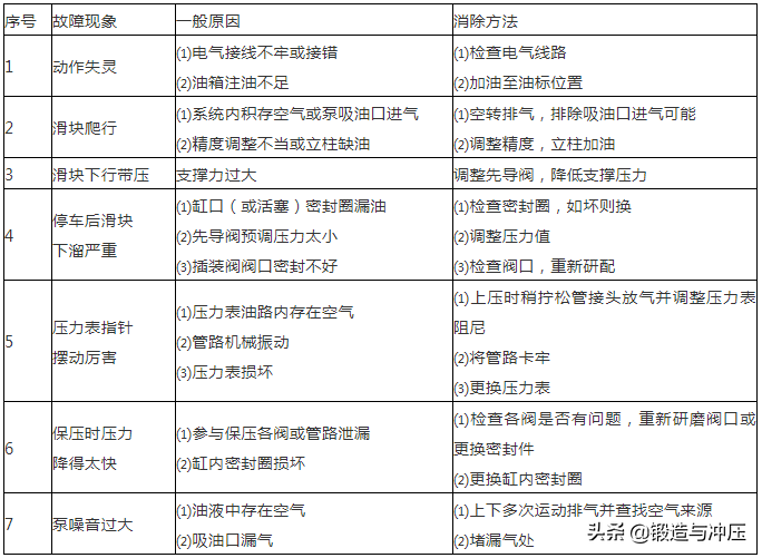 双动镦锻液压机试车及维修保养