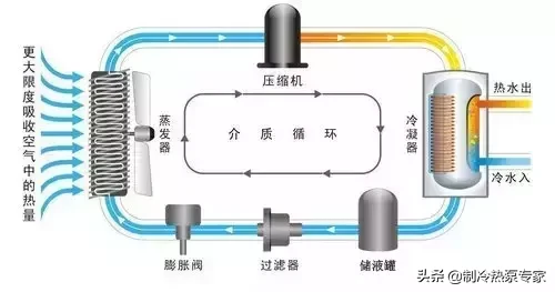 超全面的空气源热泵冷暖设计与应用