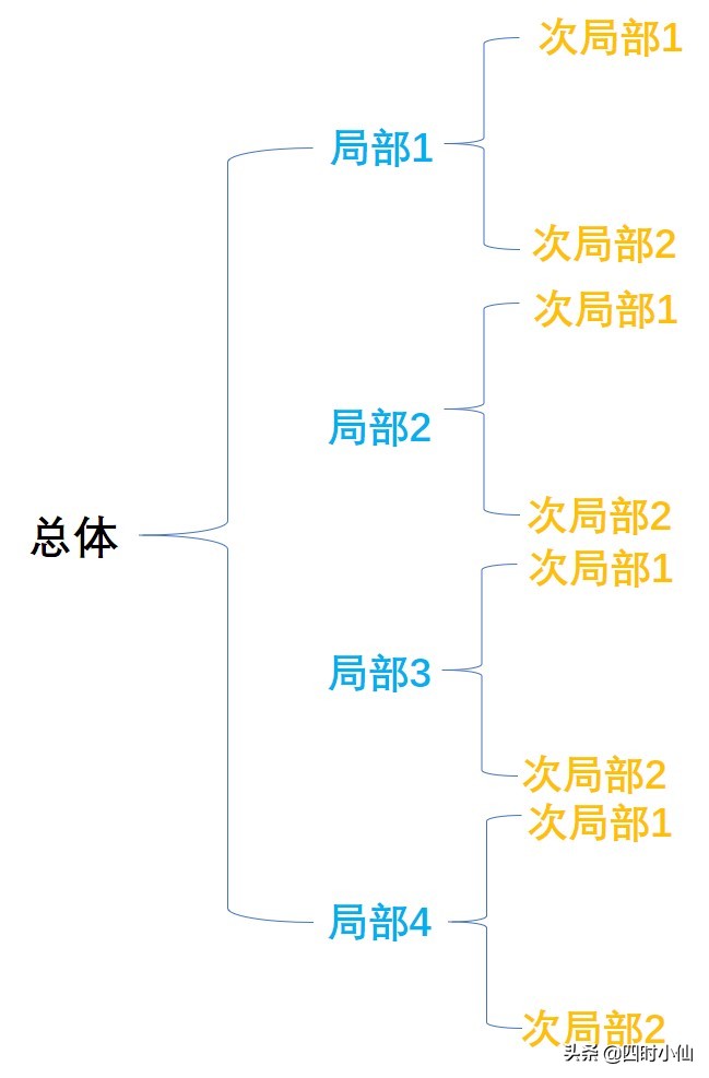 孩子写植物总犯难？一图学会画树状图，轻松掌握描写技巧，让作文生动不枯燥