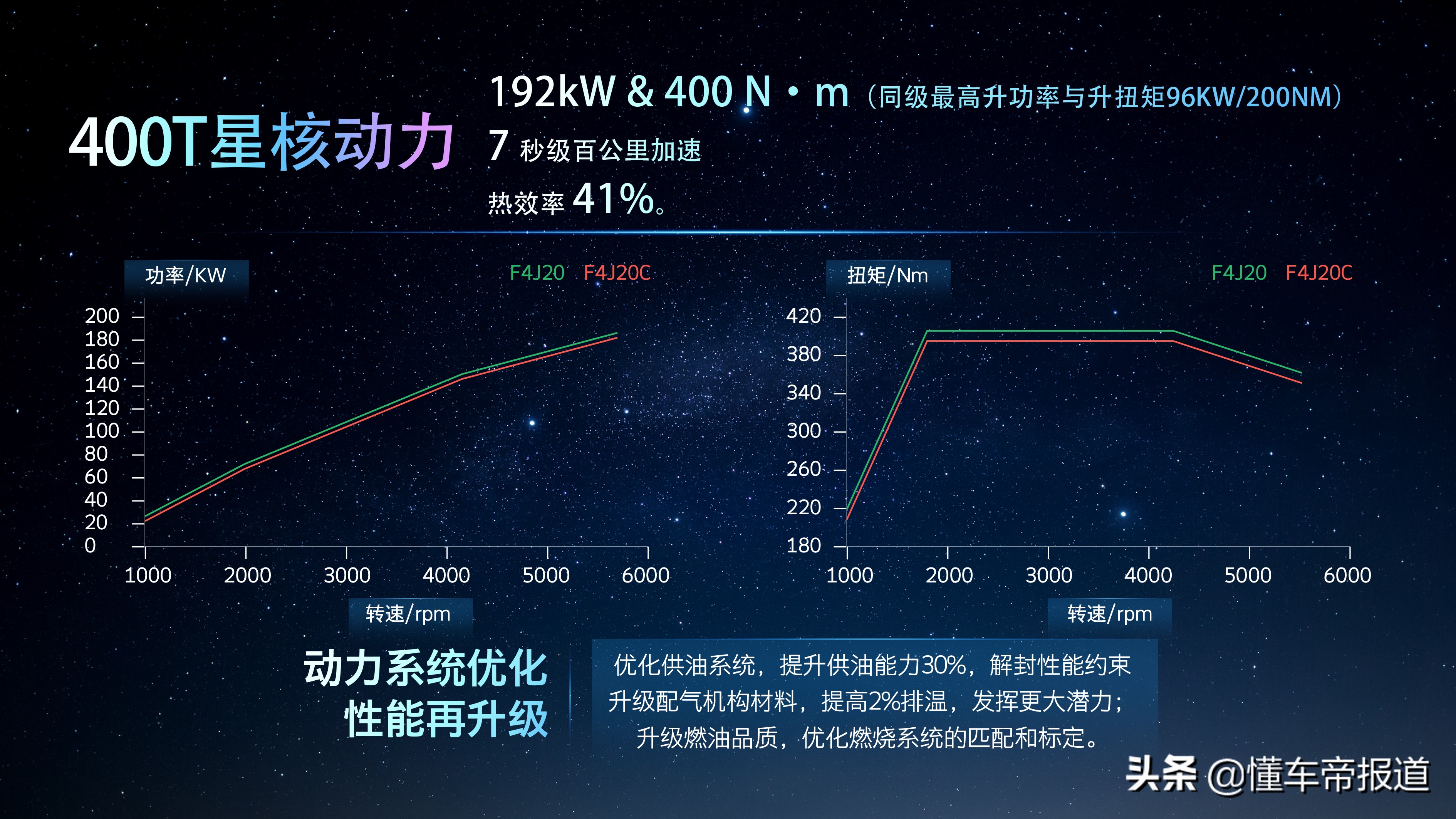 新车｜星途M3X火星架构Pro发布！凌云400T将于月底上市