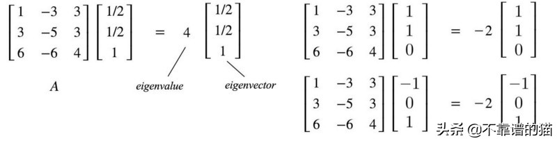 机器学习和线性代数 - 特征值和特征向量