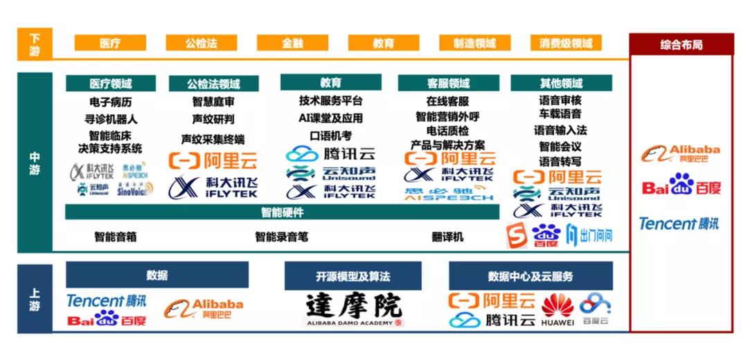 《AI语音识别行业发展研究报告》完整版正式发布